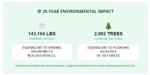 Eco Savings