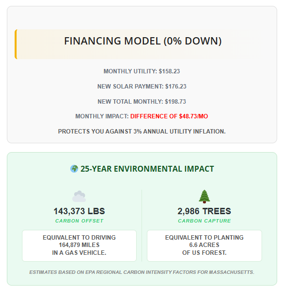 financing